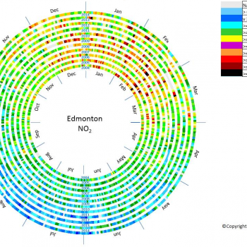 Data visualization