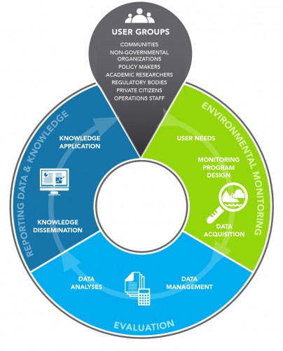 Business Value Chain