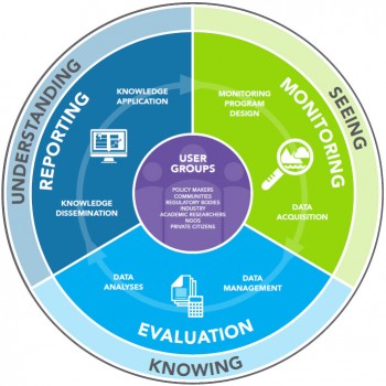 Figure 1. AEMERA Value Chain